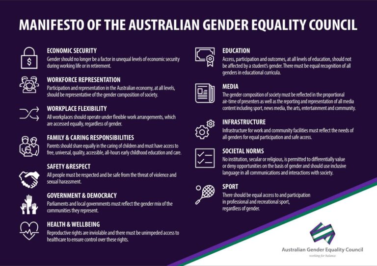 Manifesto of the Australian Gender Equality Council